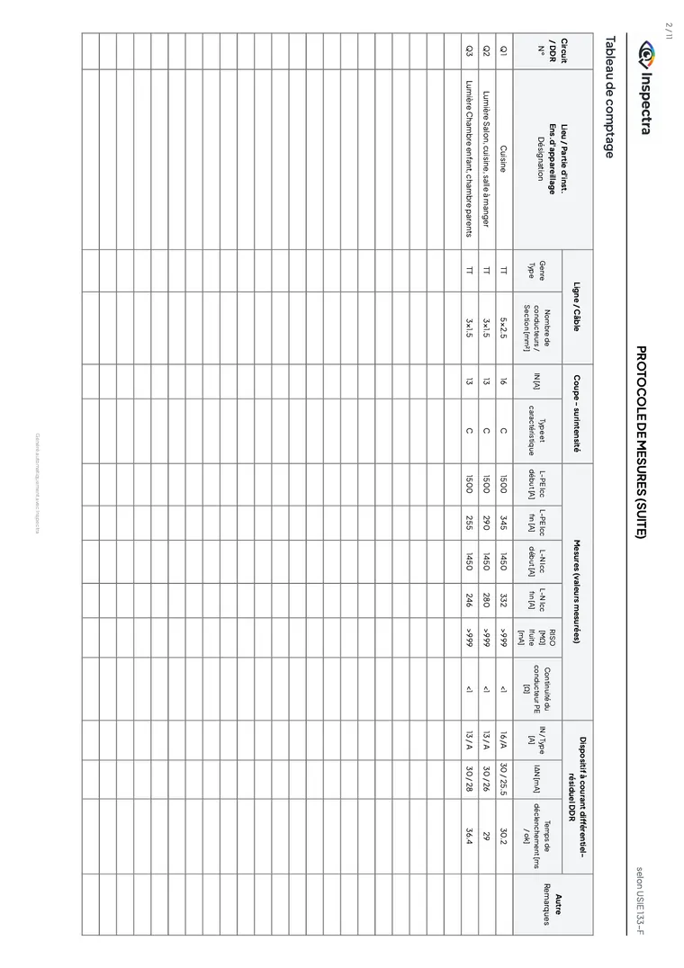 Protocole de mesures, suite : le tableau de comptage